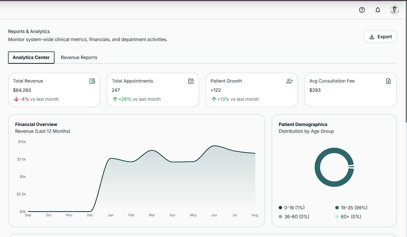 Reports & Analytics