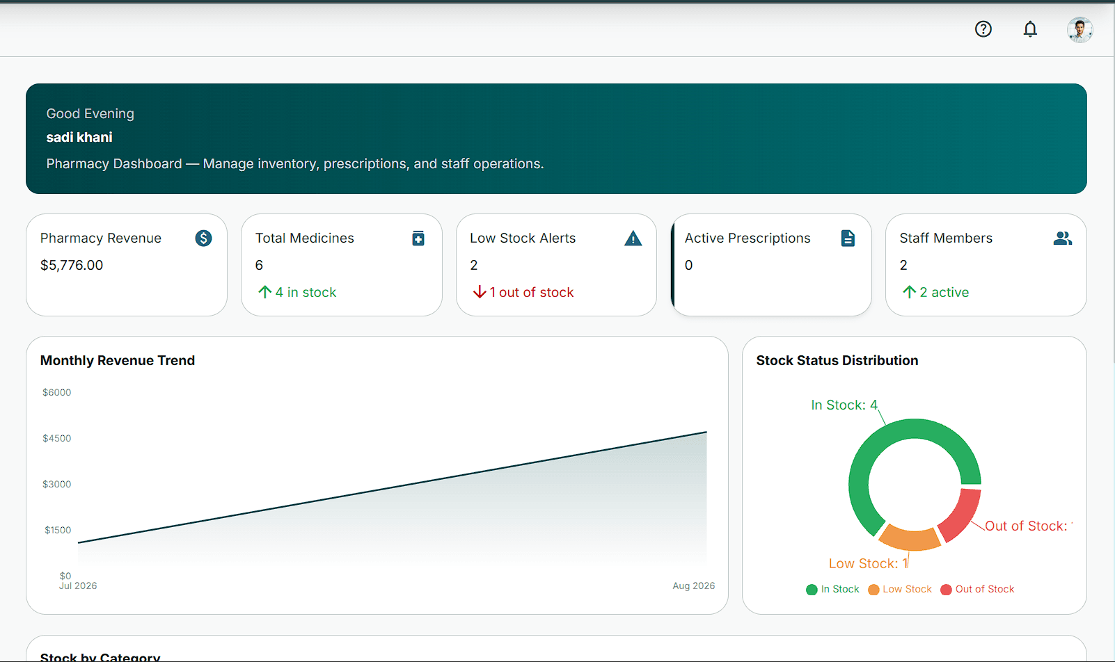 Roghtoon Pharmacy Dashboard