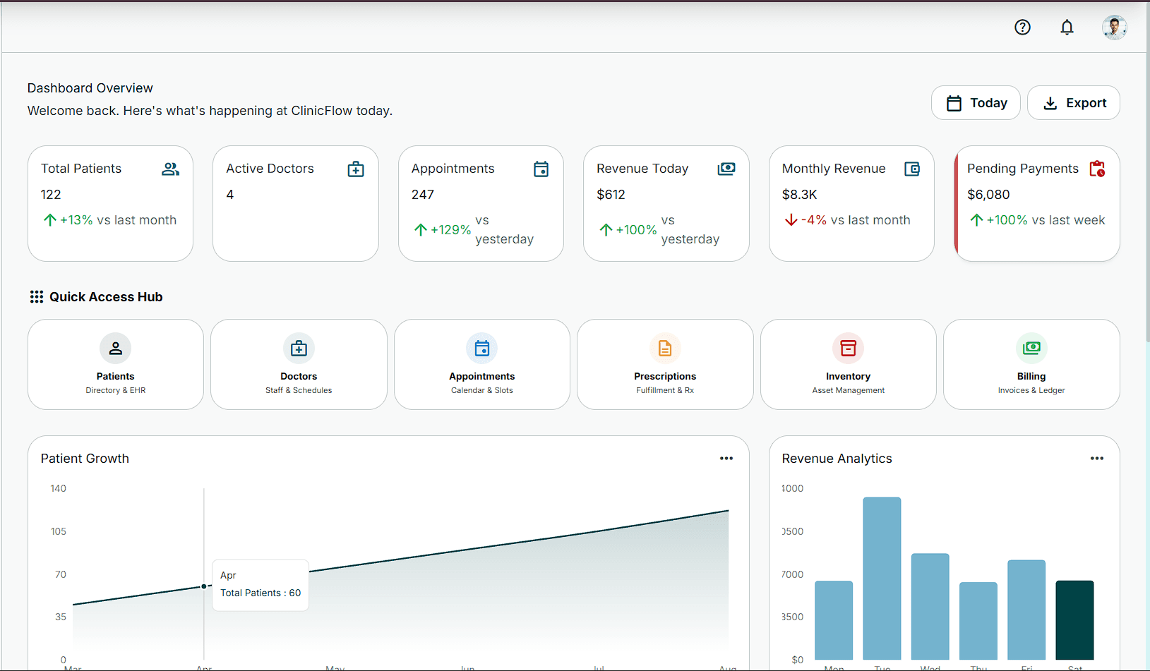 Clinic Dashboard